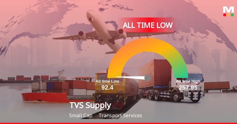 Markets Rise, But TVS Supply Chain Solutions Ltd Slides to All-Time Low Amid Stock-Specific Sell-Off