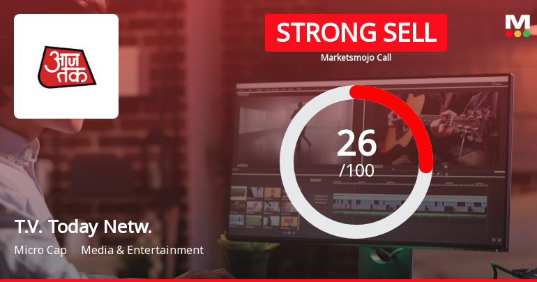 T.V. Today Network Ltd is Rated Strong Sell