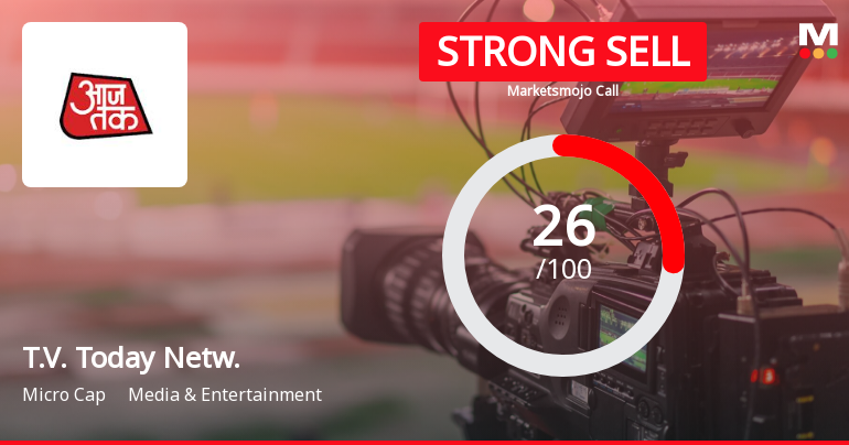 T.V. Today Network Ltd is Rated Strong Sell