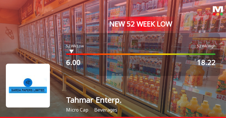 Tahmar Enterprises Ltd Falls to 52-Week Low of Rs.6 Amidst Weak Financial Metrics