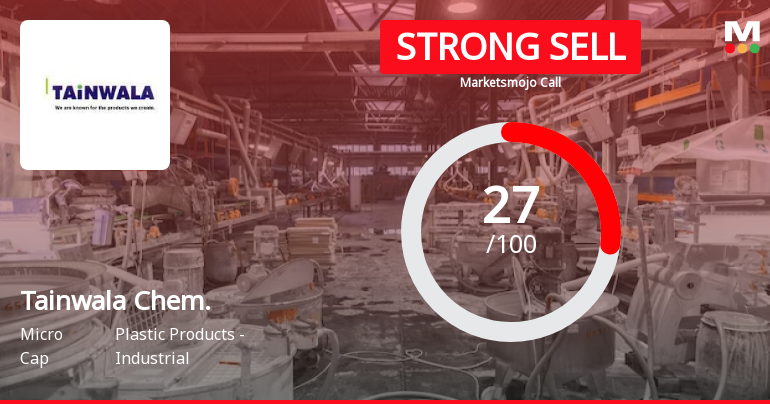 Tainwala Chemicals & Plastics (India) Ltd is Rated Strong Sell