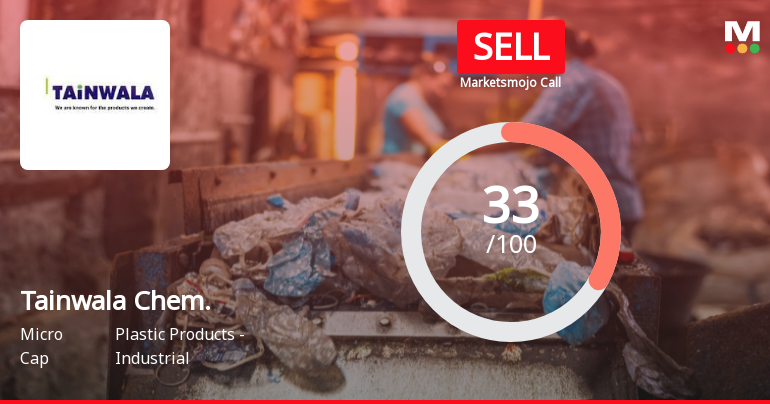 Tainwala Chemicals & Plastics Upgraded from Strong Sell to Sell Amid Mixed Financial and Technical Signals