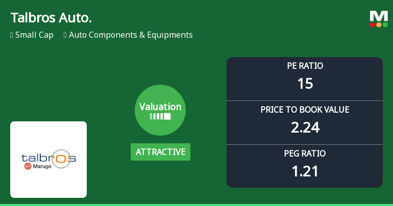 Talbros Automotive Components Ltd: Valuation Shifts Signal Renewed Price Attractiveness