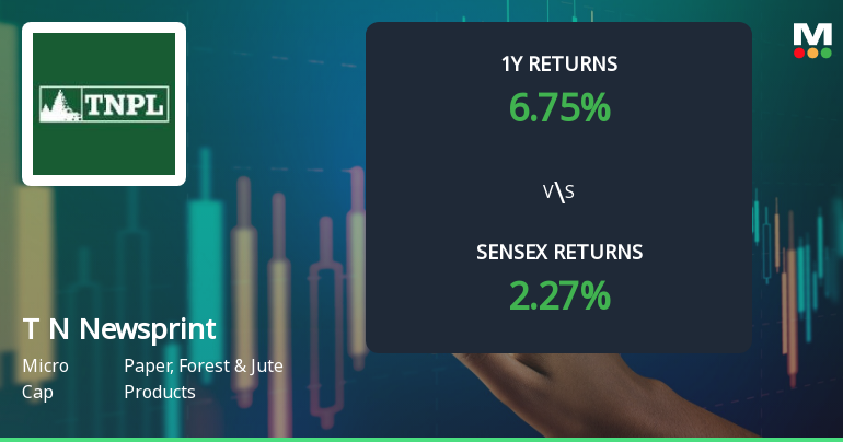 Tamil Nadu Newsprint & Papers Ltd Technical Momentum Shifts Amid Mixed Indicators