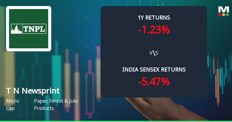 Tamil Nadu Newsprint & Papers Ltd Faces Bearish Momentum Amid Technical Downgrade
