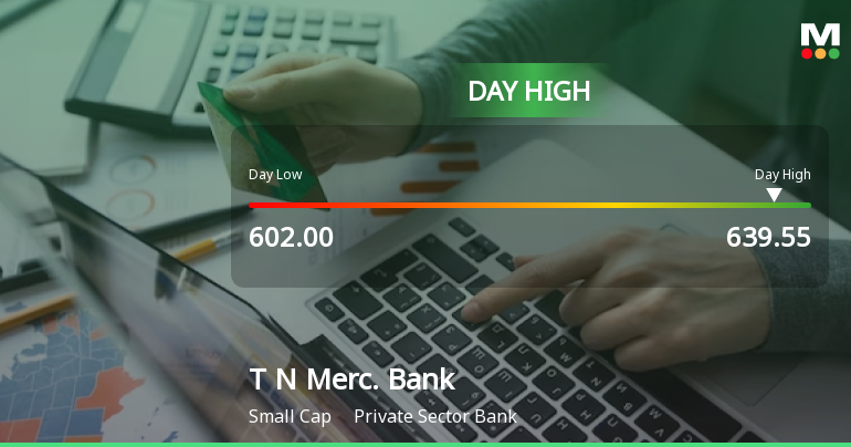Tamilnad Mercantile Bank Ltd Hits Intraday High with 7.34% Surge on 10 Mar 2026