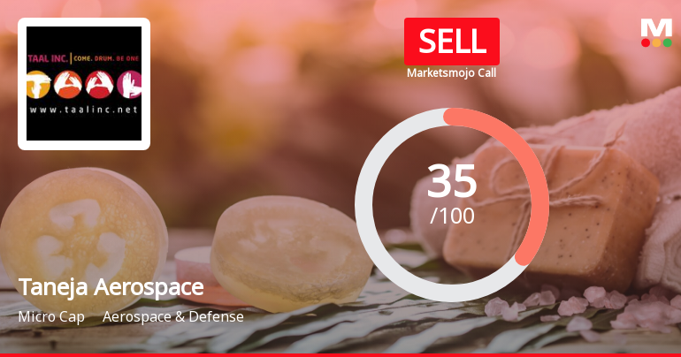 Taneja Aerospace & Aviation Ltd is Rated Sell