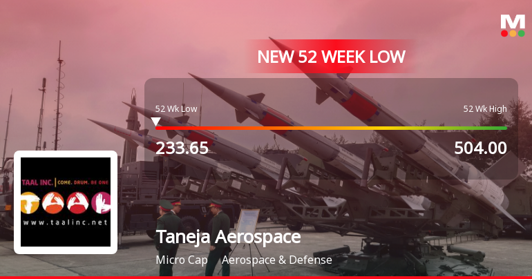 Taneja Aerospace & Aviation Ltd Falls to 52-Week Low of Rs 231 as Sell-Off Deepens