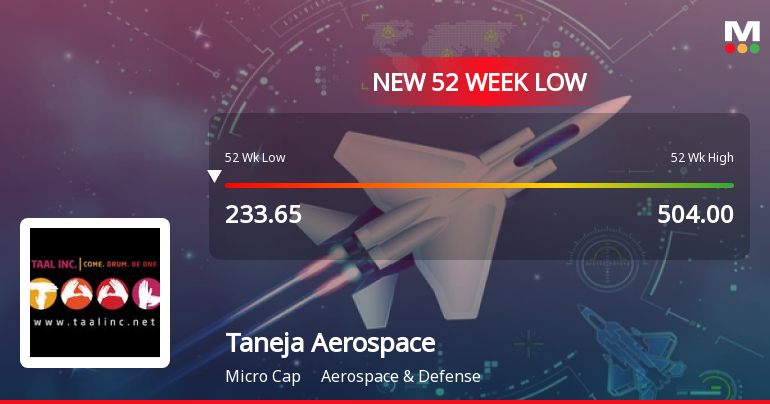 Taneja Aerospace & Aviation Ltd Falls to 52-Week Low of Rs 227 as Sell-Off Deepens