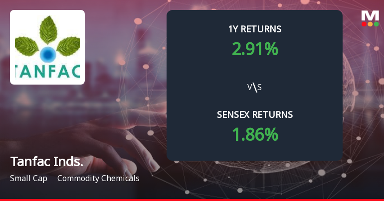 Tanfac Industries Ltd Forms Death Cross, Signalling Potential Bearish Trend