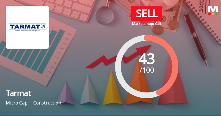 Tarmat Ltd is Rated Sell by MarketsMOJO