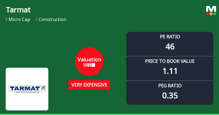 Tarmat Ltd Valuation Shifts to Very Expensive Amid Strong Price Rally