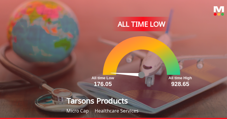 Markets Rise, But Tarsons Products Ltd Slides to All-Time Low Amid Stock-Specific Sell-Off