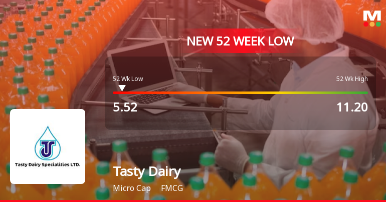 Tasty Dairy Specialities Ltd Falls to 52-Week Low of Rs 5.5 as Sell-Off Deepens