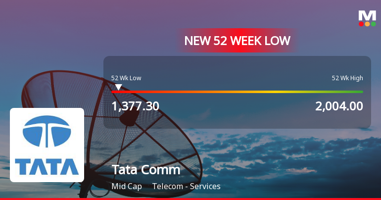 Tata Communications Ltd Stock Hits 52-Week Low at Rs.1378.45