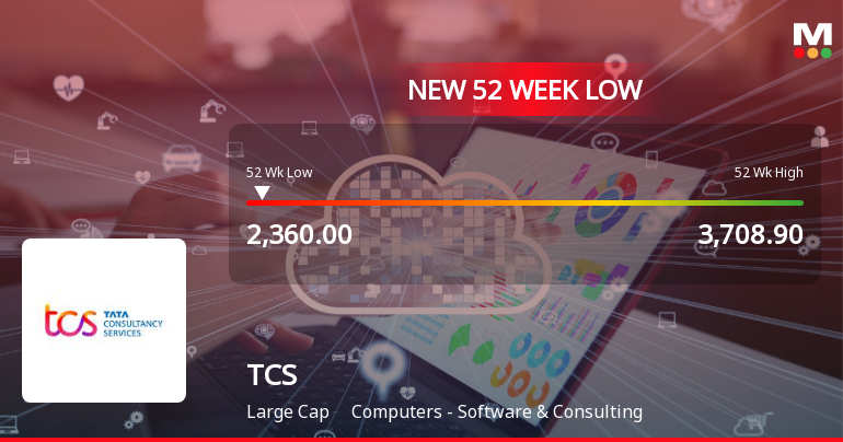 Tata Consultancy Services Ltd. Falls to 52-Week Low of Rs 2350 as Sell-Off Deepens