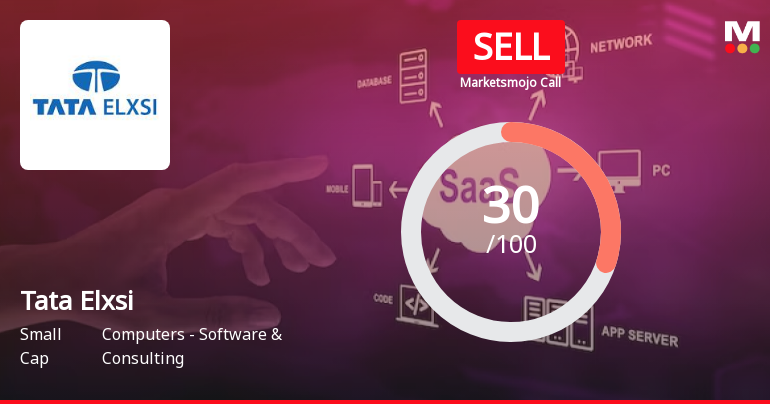 Tata Elxsi Ltd. is Rated Sell by MarketsMOJO