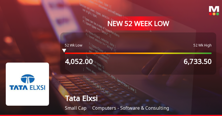 Tata Elxsi Ltd. Stock Hits 52-Week Low Amid Continued Downtrend