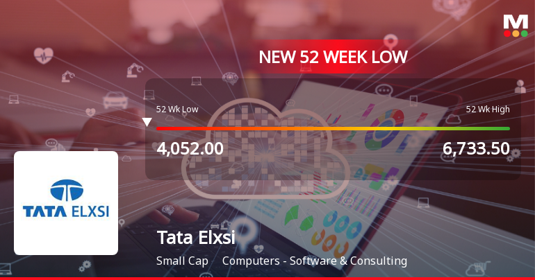 Tata Elxsi Ltd. Falls to 52-Week Low of Rs 3982.2 as Sell-Off Deepens