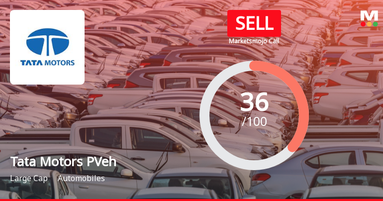 Tata Motors Passenger Vehicles Ltd is Rated Sell