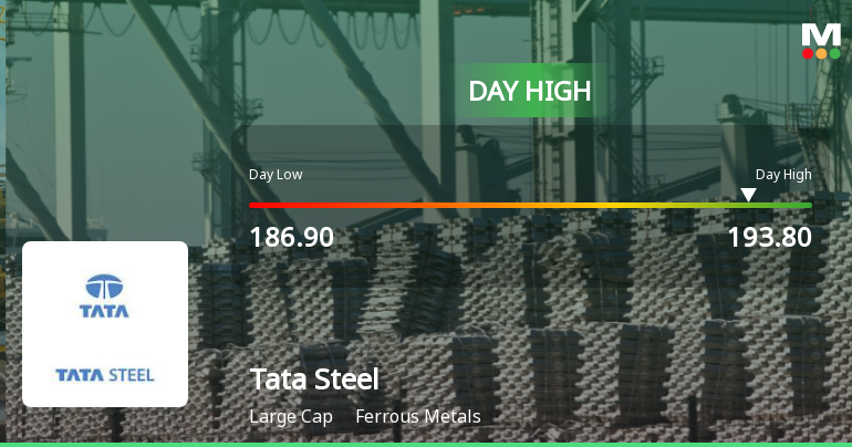 Tata Steel Ltd Hits Intraday High with 3.53% Surge on 17 ...