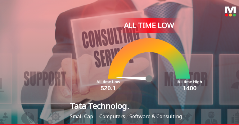 A 25% Year-to-Date Decline Pushes Tata Technologies Ltd to Its Weakest Level Ever
