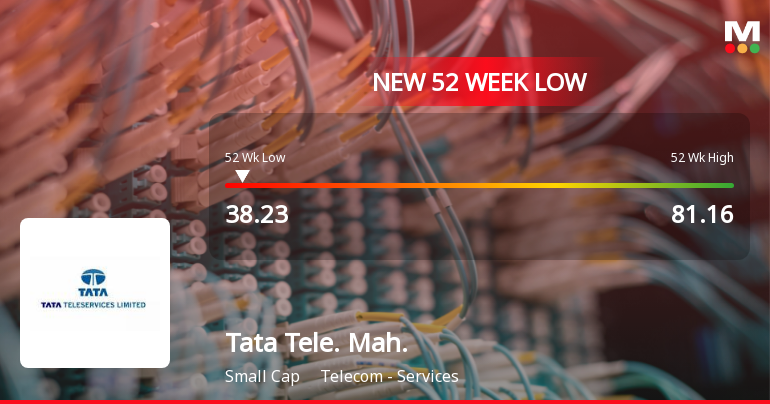 Tata Teleservices (Maharashtra) Ltd Falls to 52-Week Low Amidst Continued Downtrend
