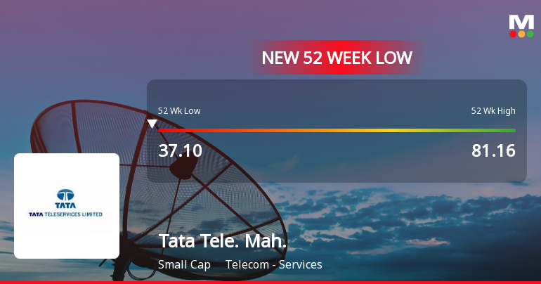 Tata Teleservices (Maharashtra) Ltd Falls to 52-Week Low of Rs 37 as Sell-Off Deepens