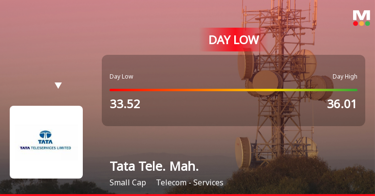 Tata Teleservices (Maharashtra) Ltd Hits Intraday Low Amid Price Pressure