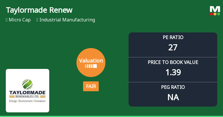 Taylormade Renewables Ltd Valuation Shifts Signal Changing Market Sentiment