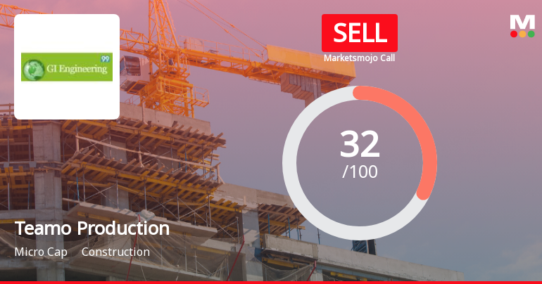 Teamo Productions HQ Ltd Upgraded to Sell on Improved Valuation and Financial Trends