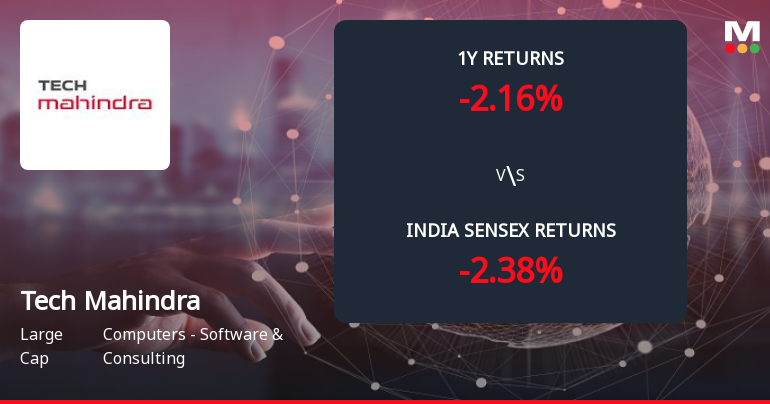 Tech Mahindra Ltd. Forms Death Cross Signalling Potential Bearish Trend