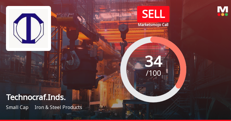 Technocraft Industries Upgraded to Sell on Technical Improvements Despite Mixed Financials