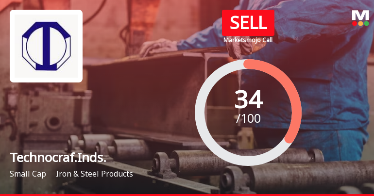 Technocraft Industries (India) Ltd is Rated Sell