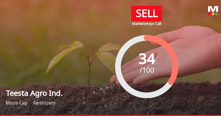 Teesta Agro Industries Ltd is Rated Sell