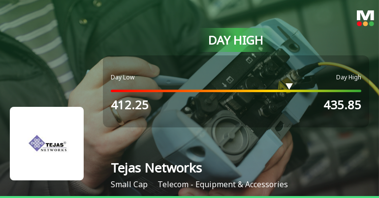 Tejas Networks Ltd Surges 8.14% to Day's High of Rs 429.2 — Outperforms Sector by 3.9 Percentage Points
