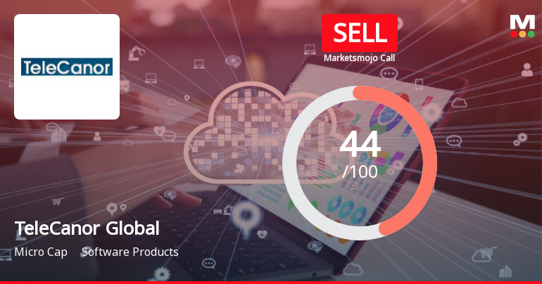TeleCanor Global Ltd Downgraded to Sell Amid Mixed Financial and Technical Signals