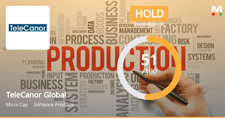 TeleCanor Global Ltd Upgraded to Hold on Improved Technicals and Financial Performance