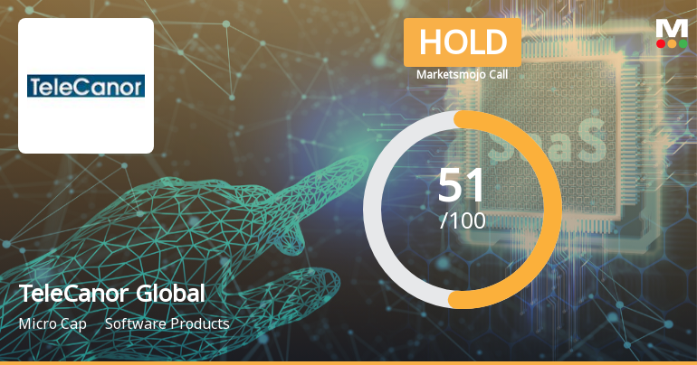 TeleCanor Global Ltd Upgraded to Hold on Technical and Financial Improvements