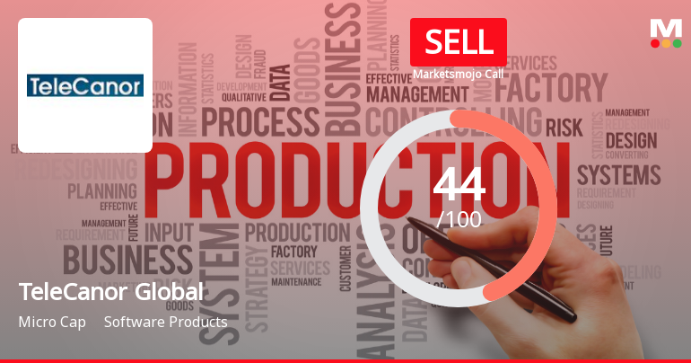 TeleCanor Global Ltd Downgraded to Sell Amid Mixed Financial and Technical Signals