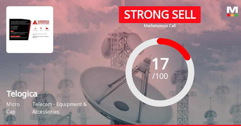 Telogica Ltd is Rated Strong Sell