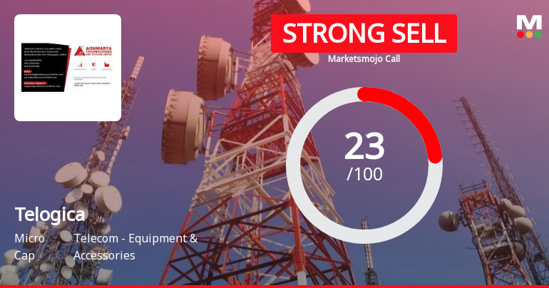 Telogica Ltd is Rated Strong Sell