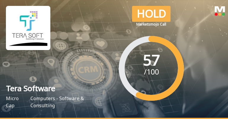 Tera Software Ltd is Rated Hold by MarketsMOJO