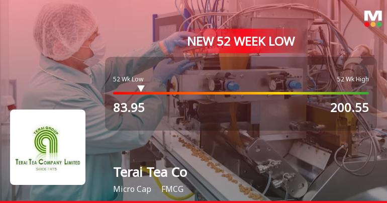 Terai Tea Co Ltd Falls to 52-Week Low Amid Continued Financial Struggles