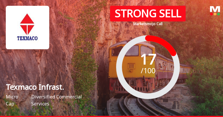 Texmaco Infrastructure & Holdings Ltd is Rated Strong Sell