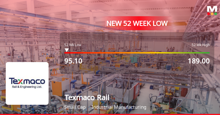 Texmaco Rail & Engineering Ltd Falls to 52-Week Low Amidst Continued Downtrend