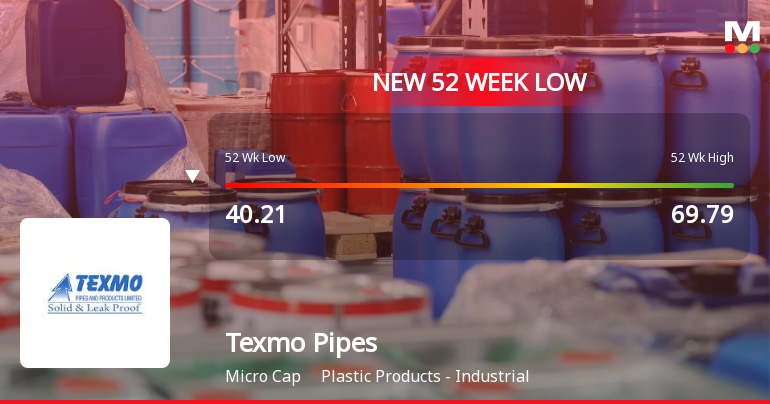 Markets Rally, But Texmo Pipes & Products Ltd Sinks to 52-Week Low in Stock-Specific Sell-Off