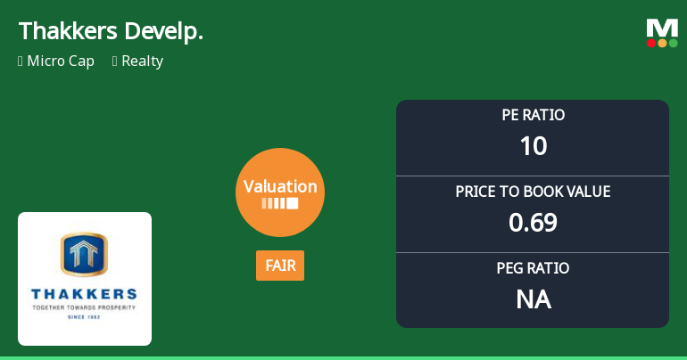 Thakkers Developers Ltd Valuation Shifts to Fair Amidst Market Challenges