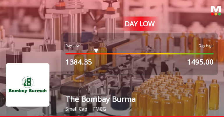 The Bombay Burmah Trading Corporation Ltd Hits Intraday Low Amid Price Pressure