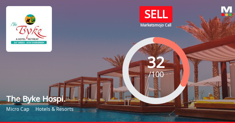 The Byke Hospitality Ltd Upgraded to Sell on Improved Valuation and Financial Trends
